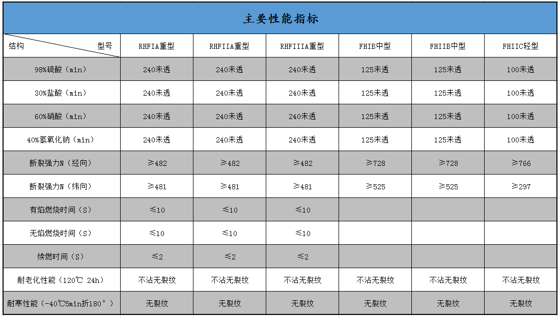 ����������ָ��(bi��o)