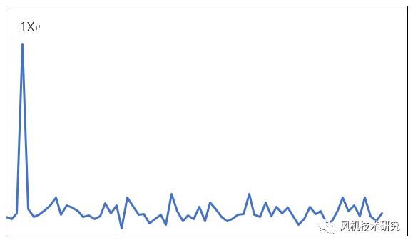動(dòng)平衡問題
