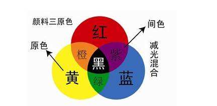 光澤度儀技術參數CIE 1931 2&deg;的意義